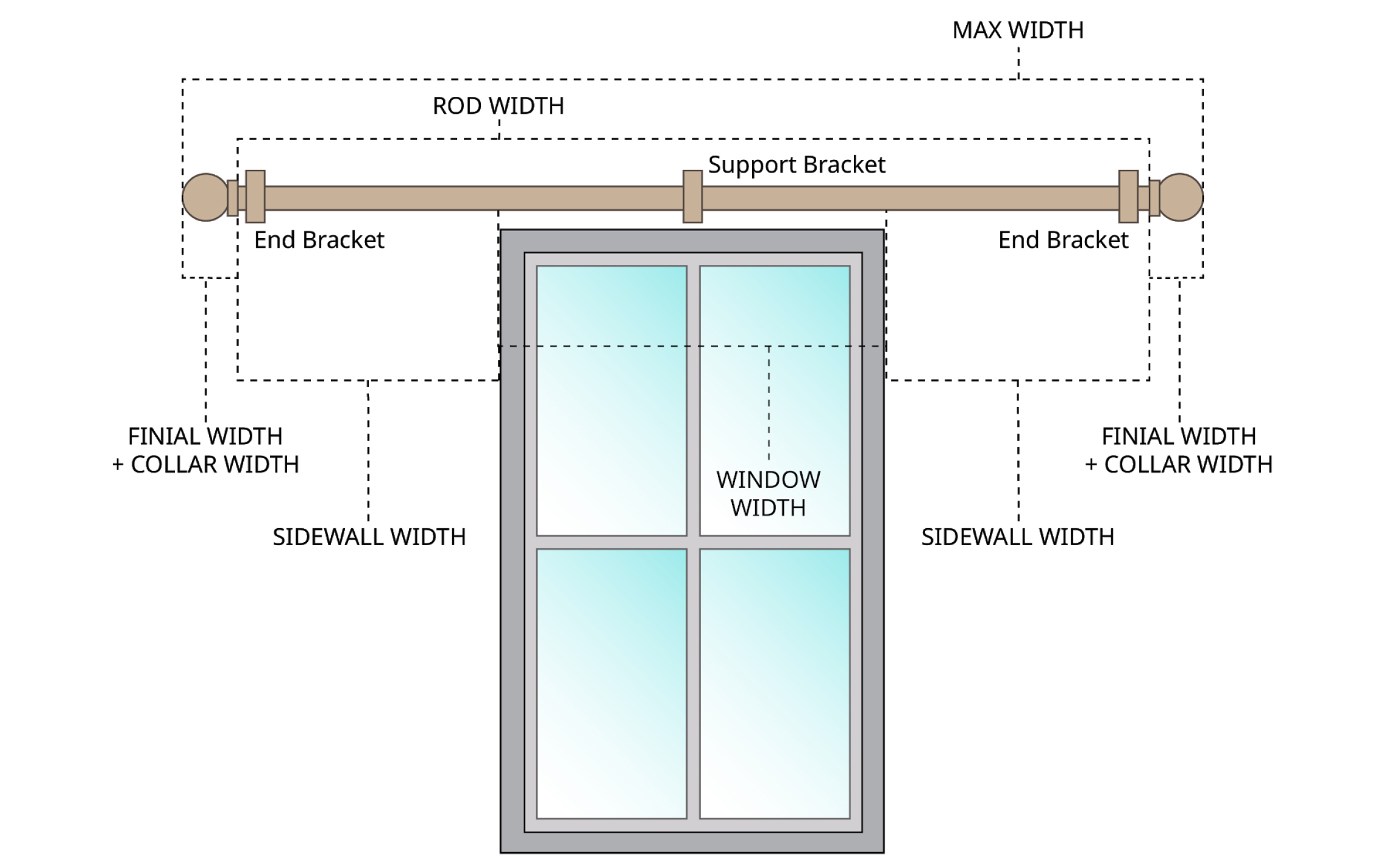 class-how-to-measure-a-drapery-rod-helser-brothers-automation