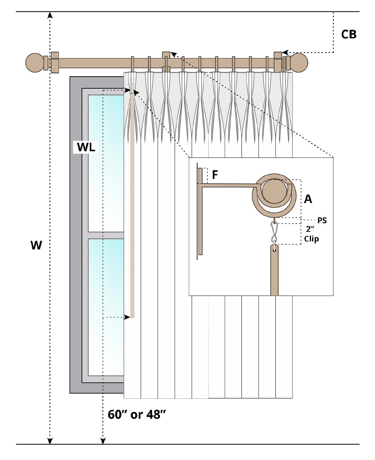 Class – Finding the Correct Wand Length | Helser Brothers – Automation ...